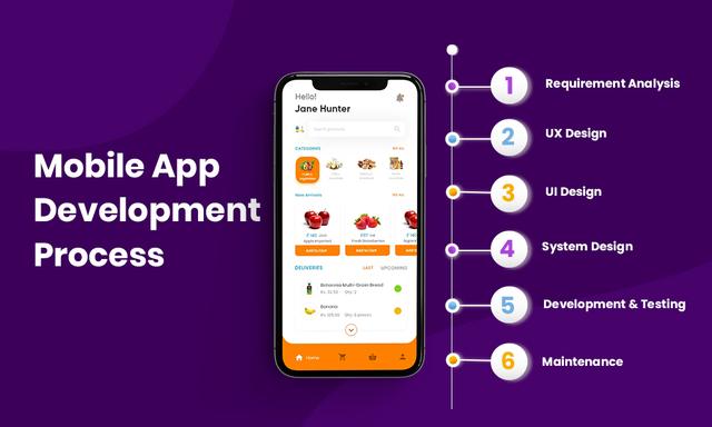Why Your Business Needs a Mobile App